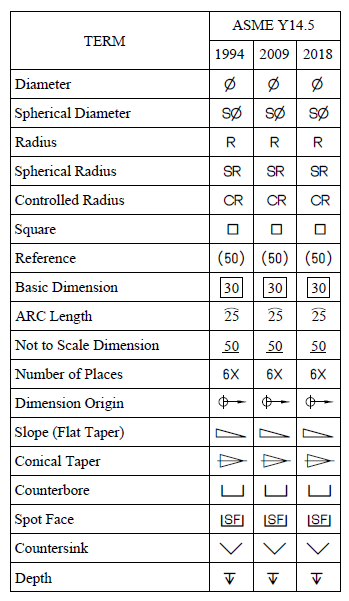 Ansi Y14 Dimensioning Standards Ansi Y14 Dimensioning Standards