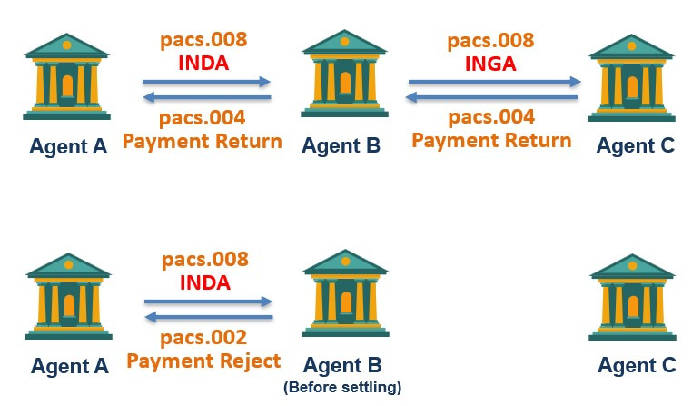 pacs.004 vs pacs.002