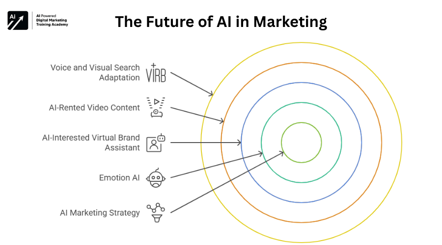 A Step-by-Step Guide to Creating an AI Marketing Strategy