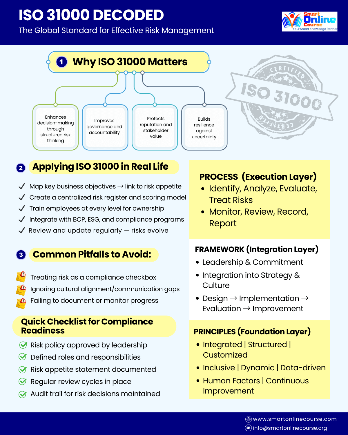 ISO 31000 POSTER 