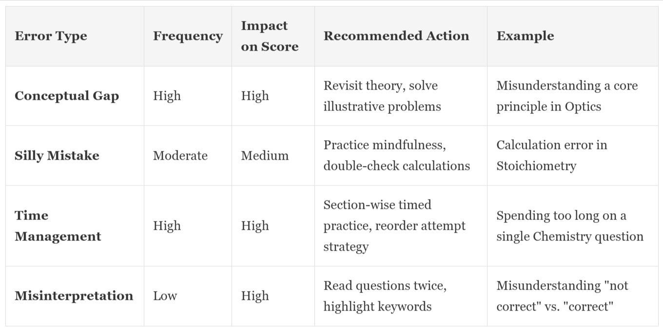 neet-test-analysis-by-rn-sir