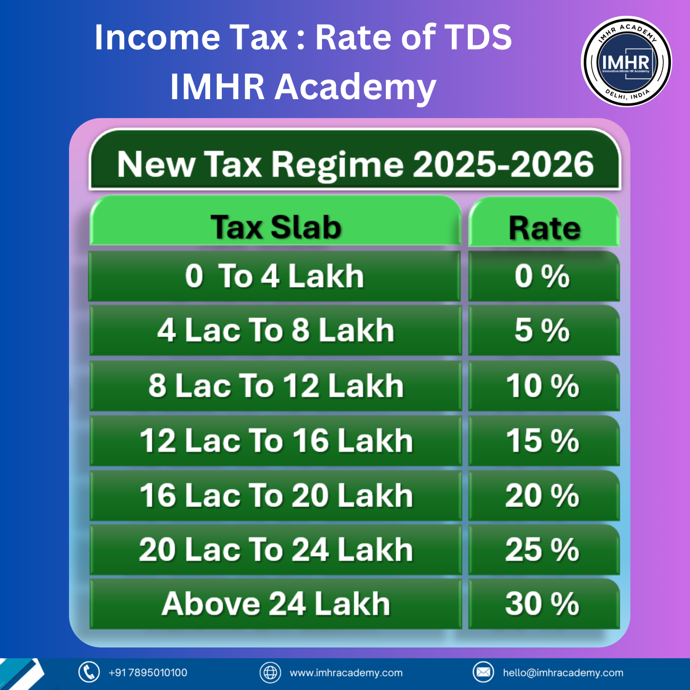 New Tax Regime Slabs for 2025-26