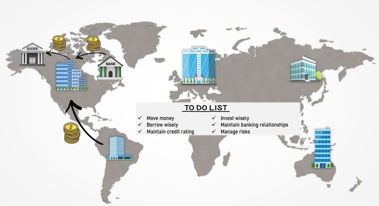 An Overview of Corporate Treasury Management
