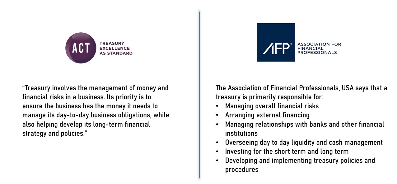 Definitions of Corporate Treasury