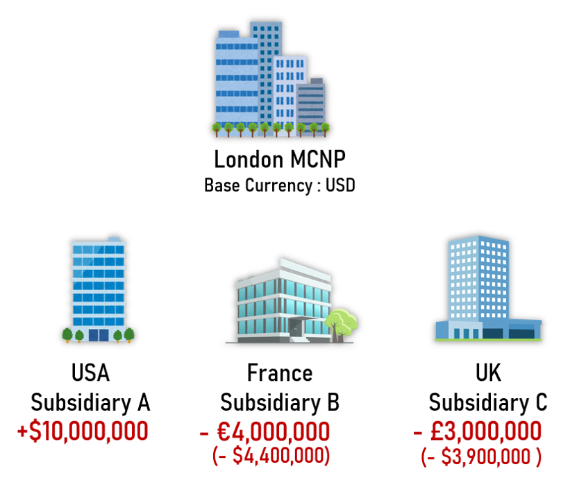 Shared Service Center (SSC)