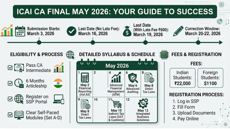 CA Final May 2026 Exam Schedule

ICAI CA Final New Scheme 2026