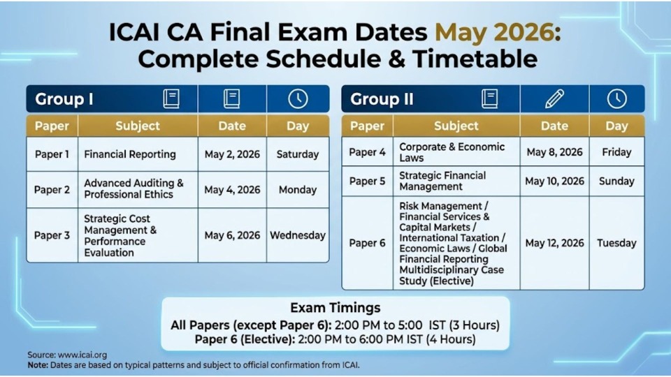 ICAI CA FINAL EXAM Dates