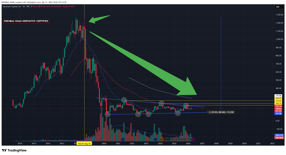 Tradingview