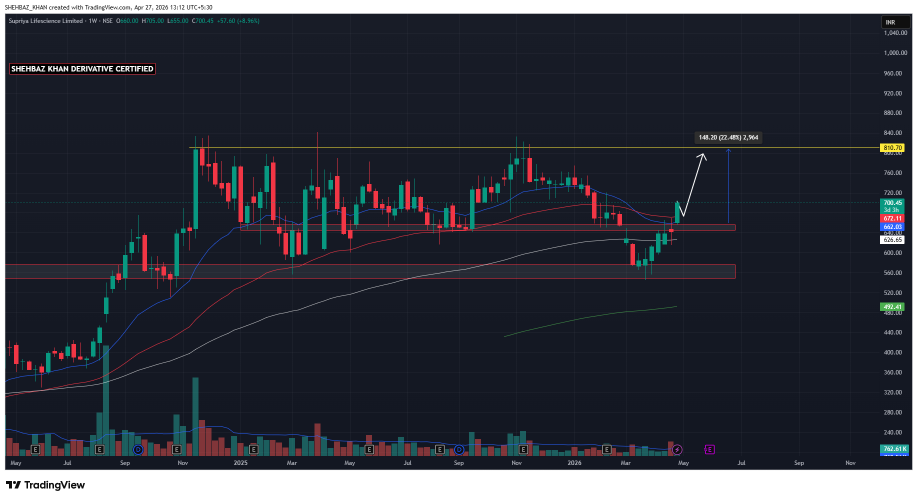 Tradingview