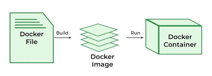 Docker containers deployment illustration