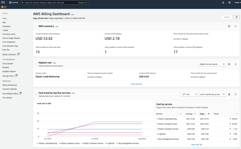 AWS Billing and Cost Management Dashboard