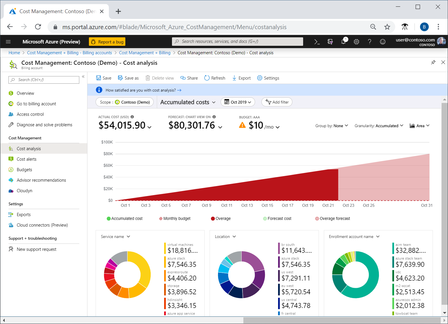 Azure Cost Analysis and Active Budgets Dashboard