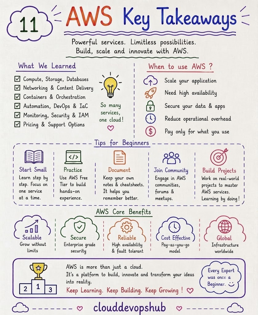AWS Key Takeaways