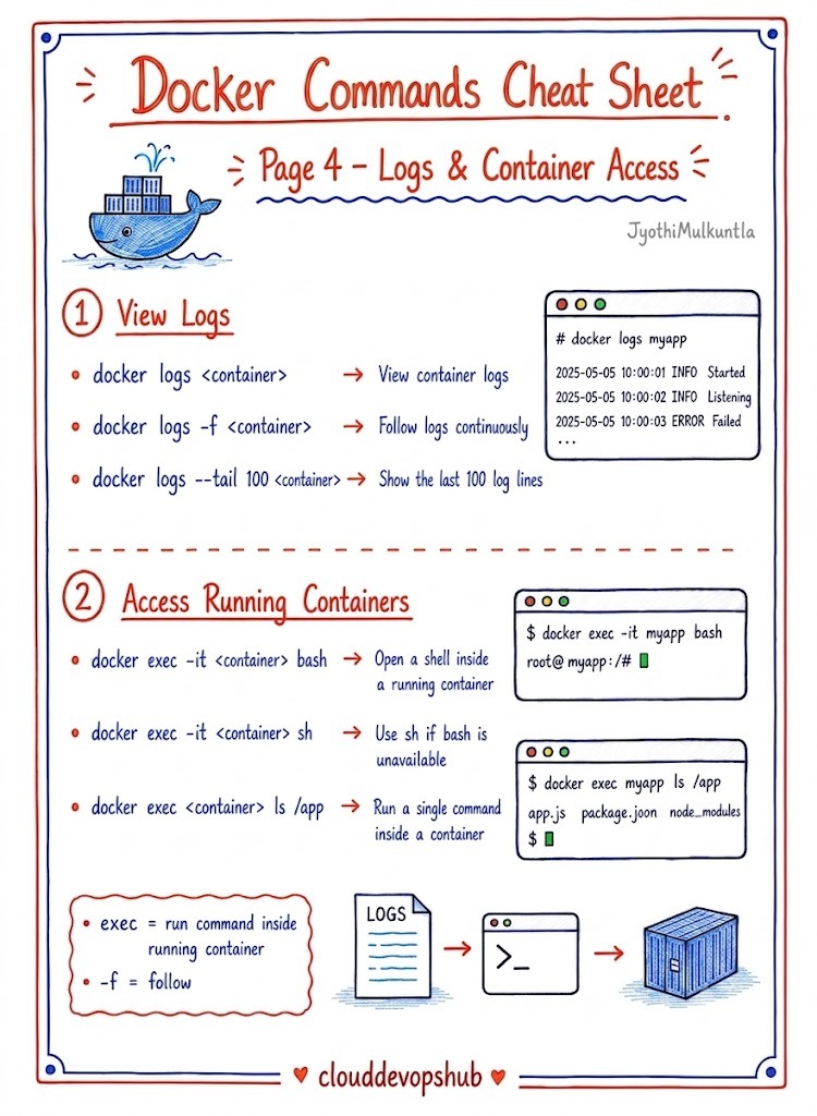 Container Logs and Interactive Access