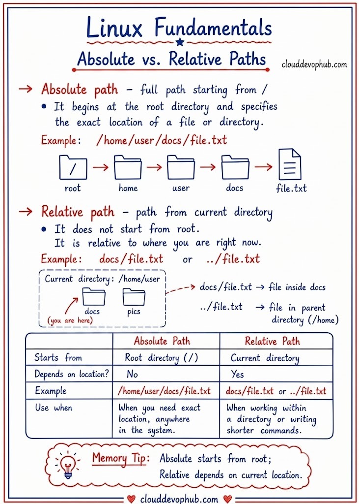 Page 10 - Absolute vs Relative Paths
