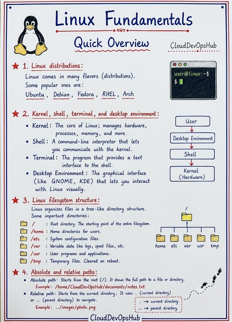 Page 1 - Linux Fundamentals Quick Overview