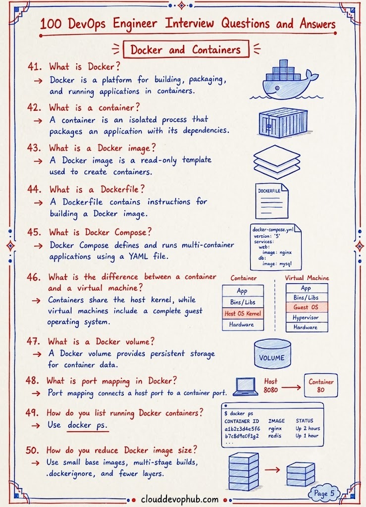 Container Orchestration Kubernetes