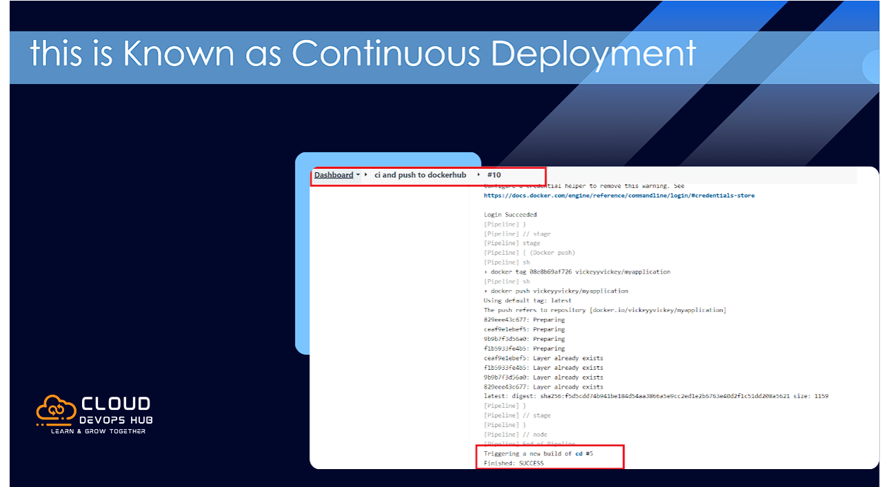Automated Pipeline Execution Log Dashboard