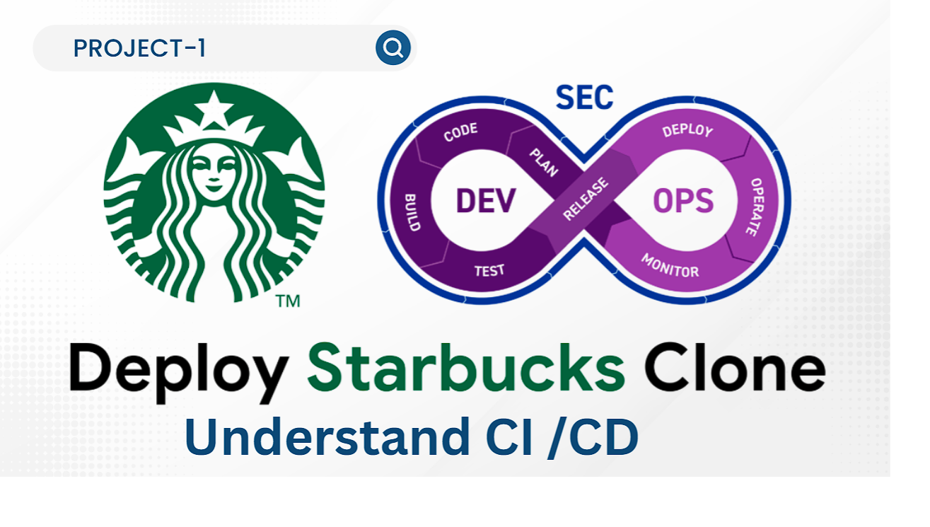 Starbucks CI/CD Project Architecture Cover