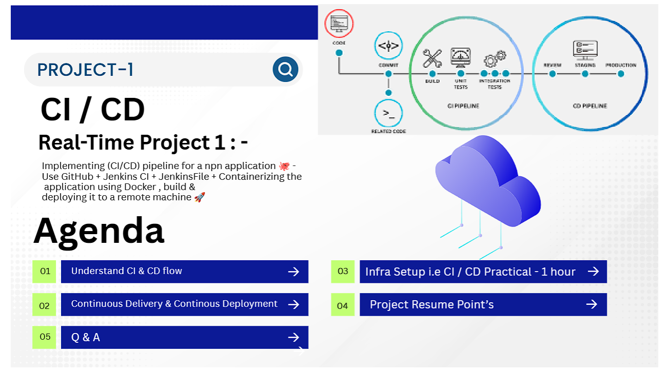 Real-Time Project Objectives & Key Agendas