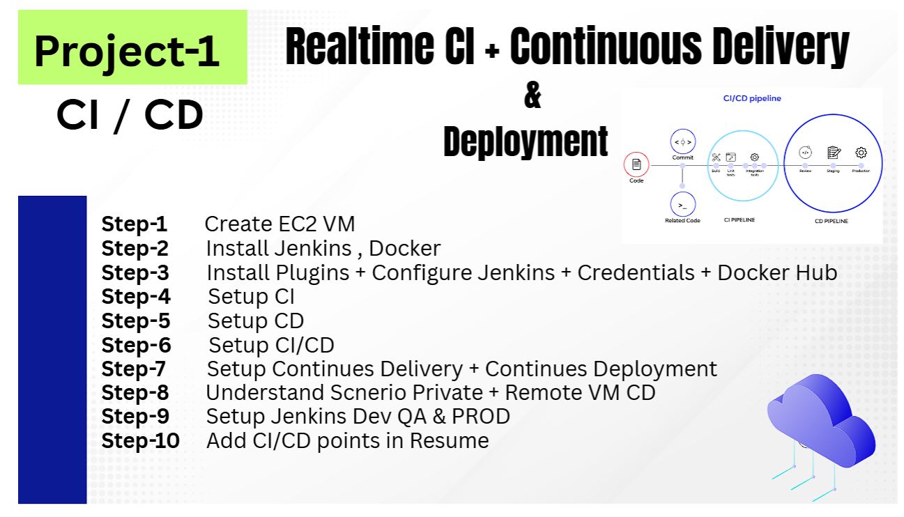 10-Step CI/CD Implementation Roadmap