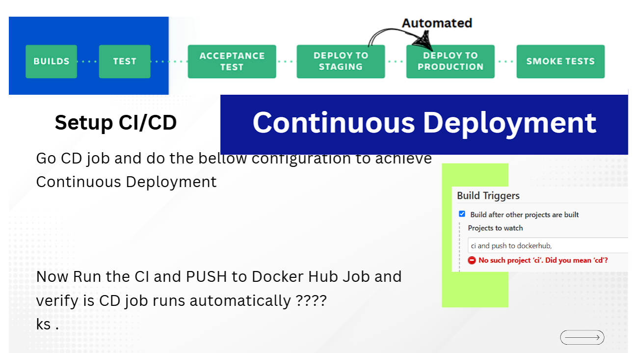 Step 6 Automated Build Triggers for Zero Touch Deployment