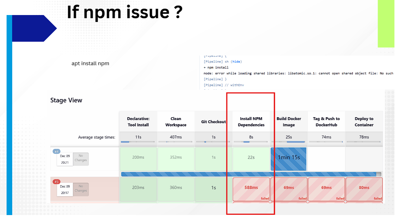 Jenkins Pipeline Stage View Troubleshooting NPM Library Error