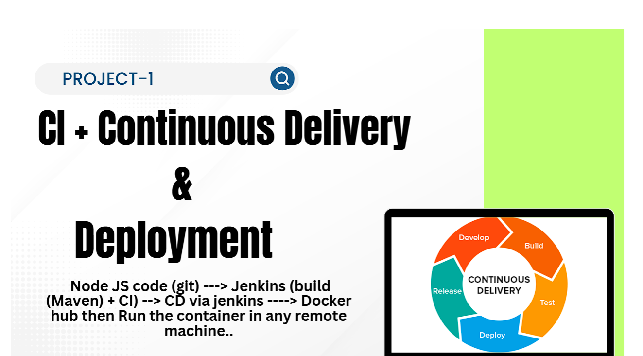 High-Level CI/CD Delivery Architecture Diagram