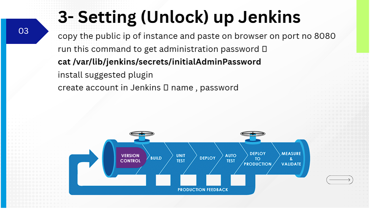 Step 3 Unlocking Jenkins Administrator Password