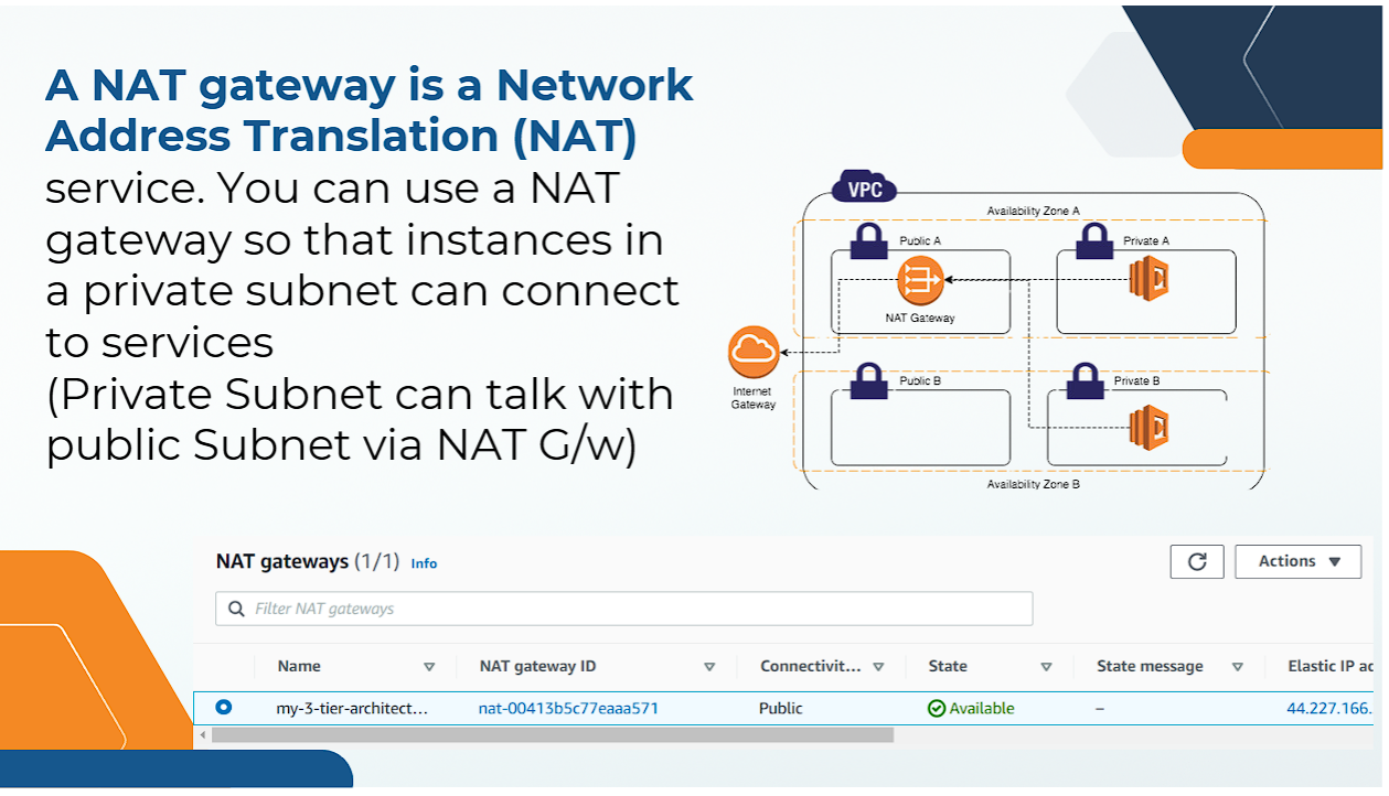 NAT Gateway and Elastic IP Verification