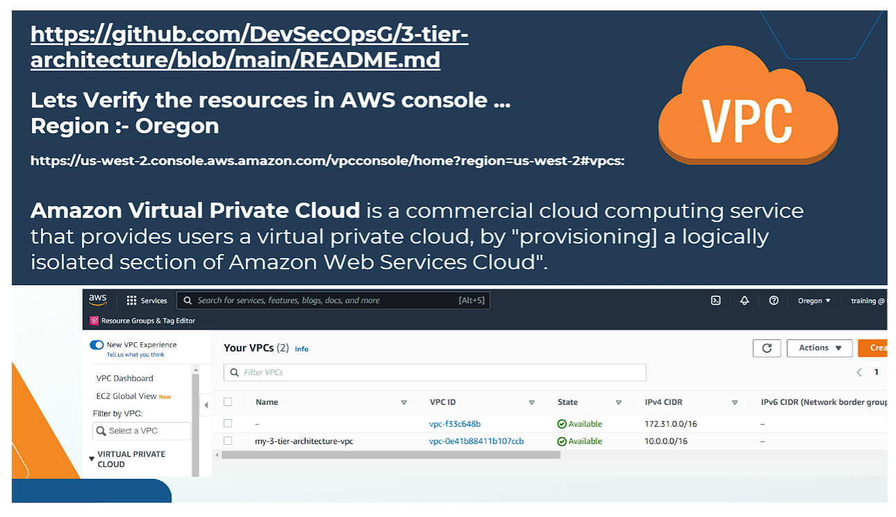 Amazon VPC Verification in AWS Console