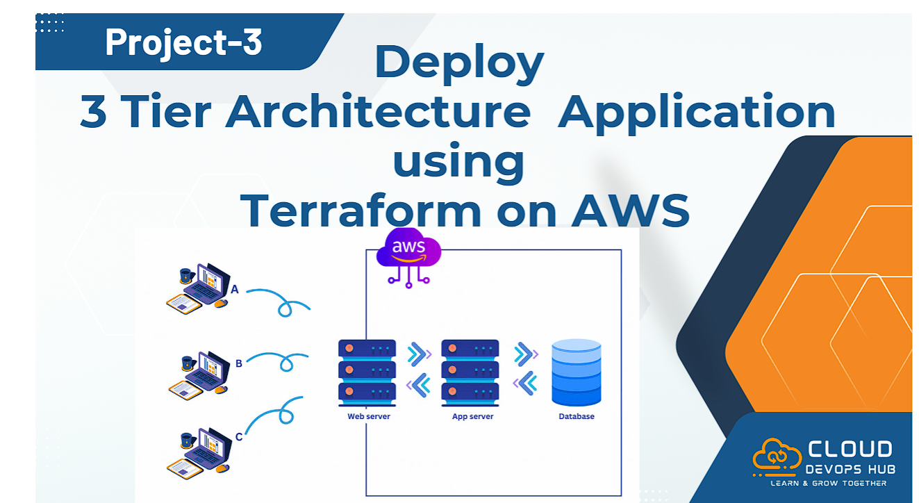 Project 3 Deploy 3 Tier Architecture Application using Terraform on AWS