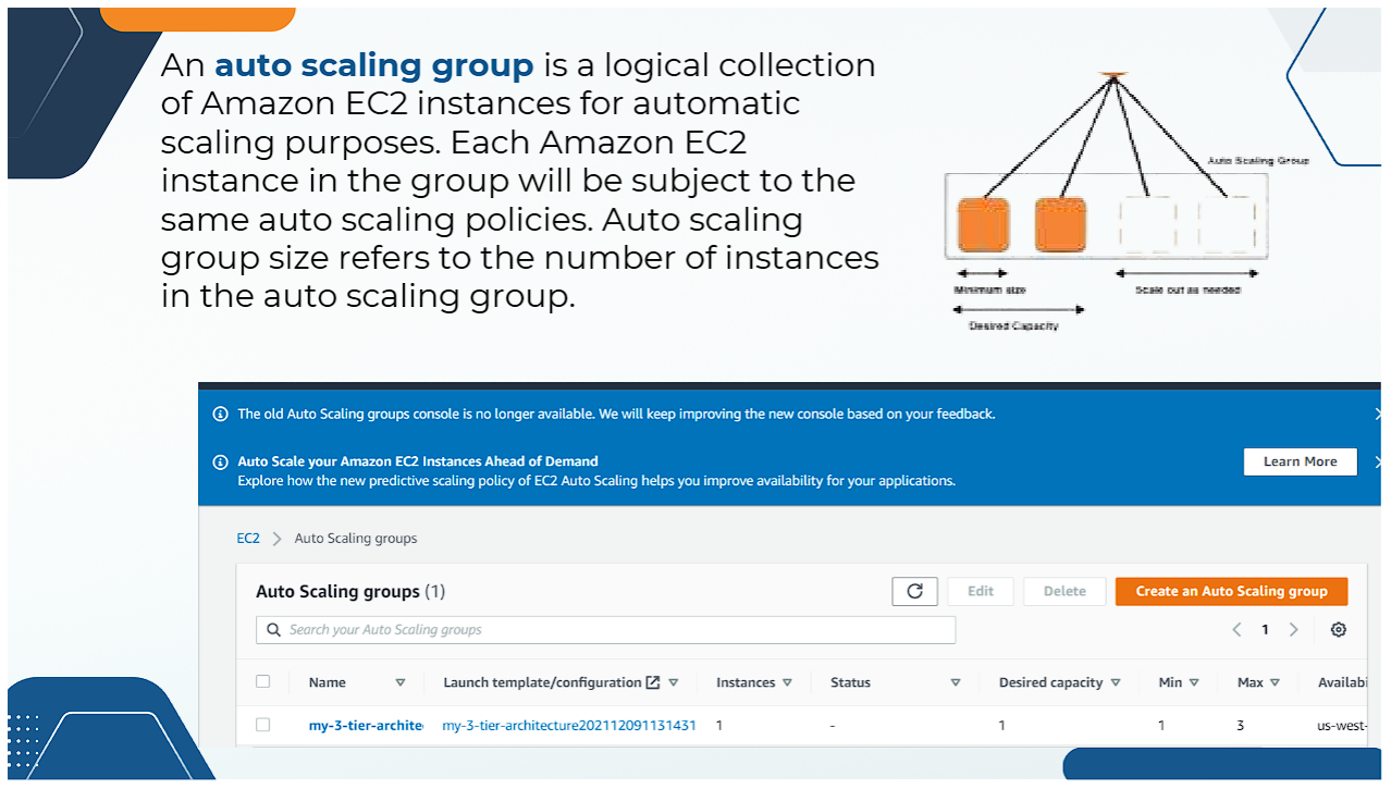 Auto Scaling Group ASG Verification