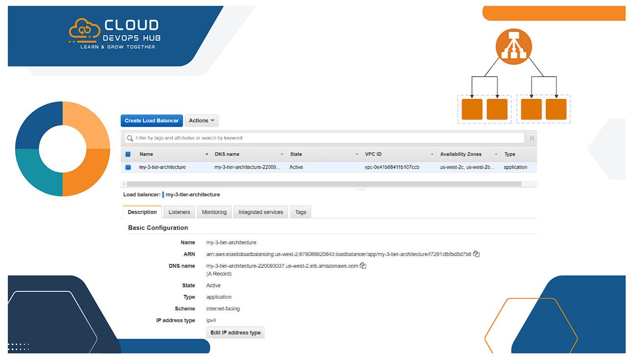Application Load Balancer ALB Configuration