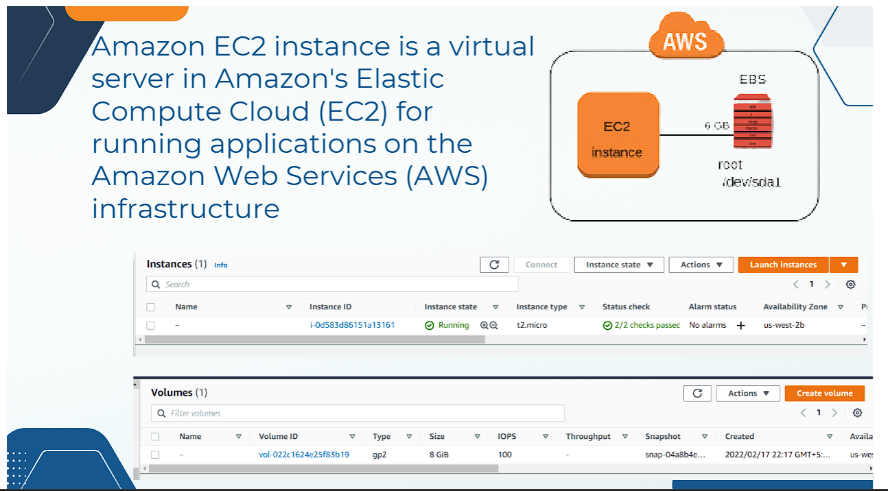 Amazon EC2 Instance Verification