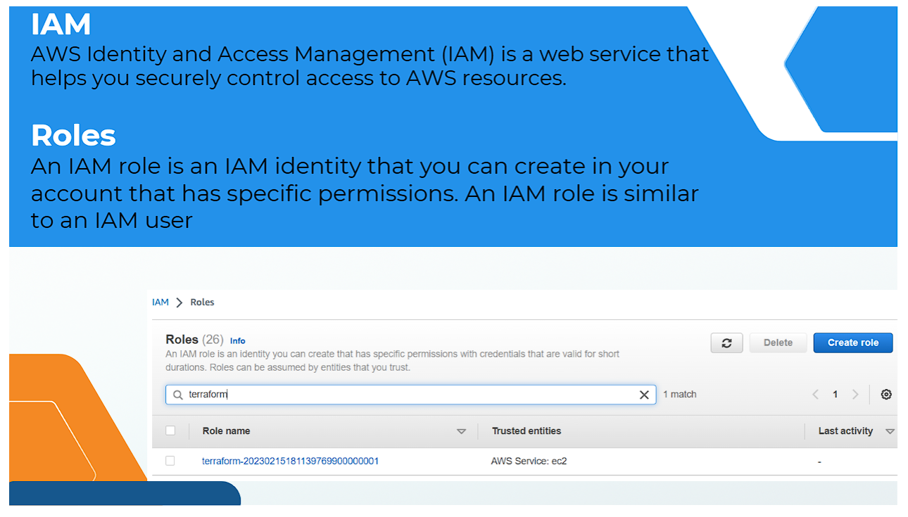 AWS IAM Roles Verification