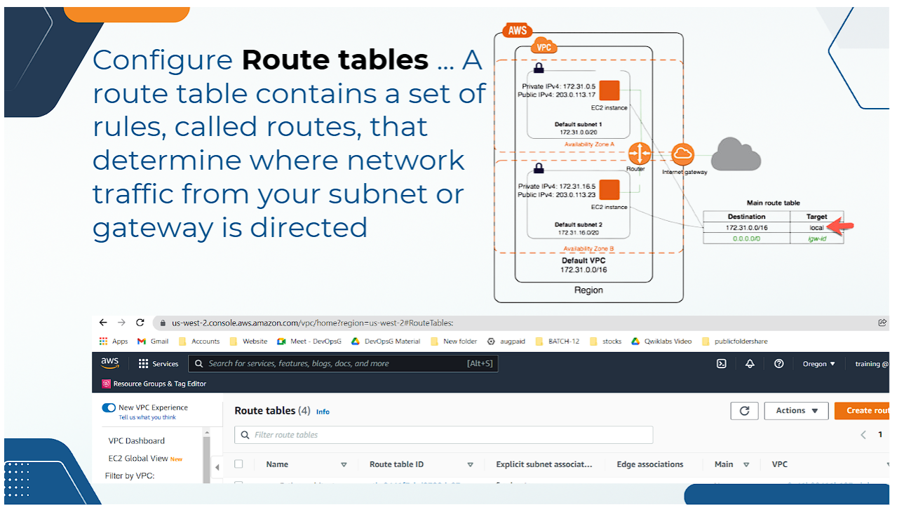 Route Tables Configuration Verification