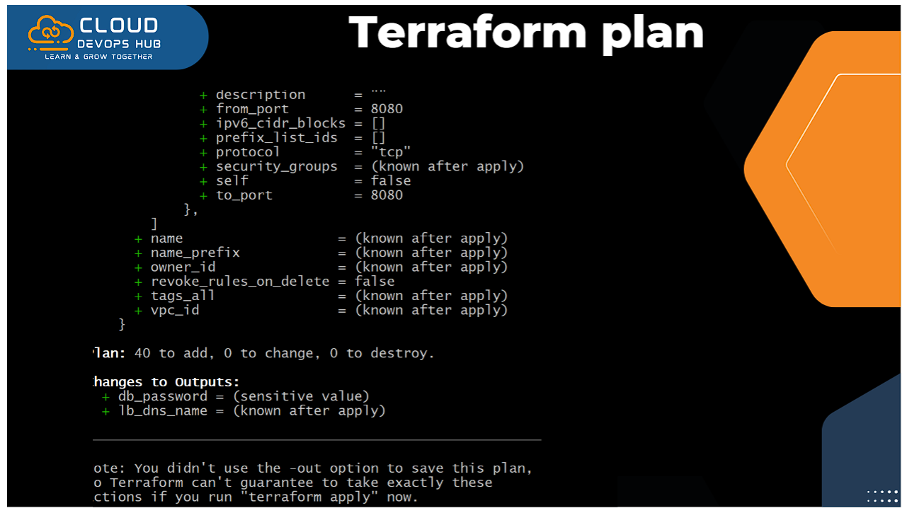Terraform Init Output Terminal Log