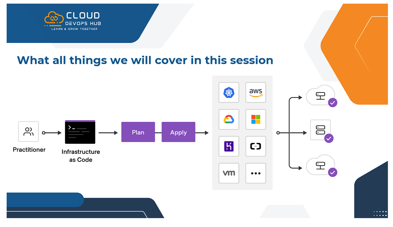 Session Coverage and Infrastructure as Code Plan