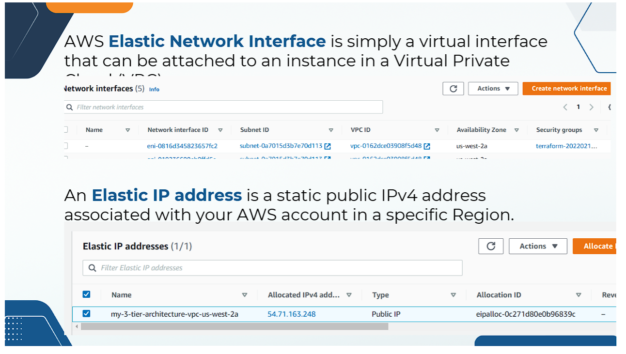 Elastic Network Interfaces ENI Verification