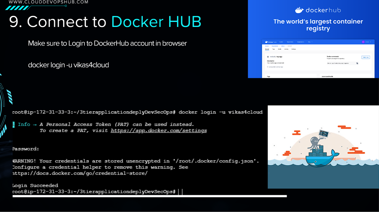 Step 9 Authenticating Docker Hub Account