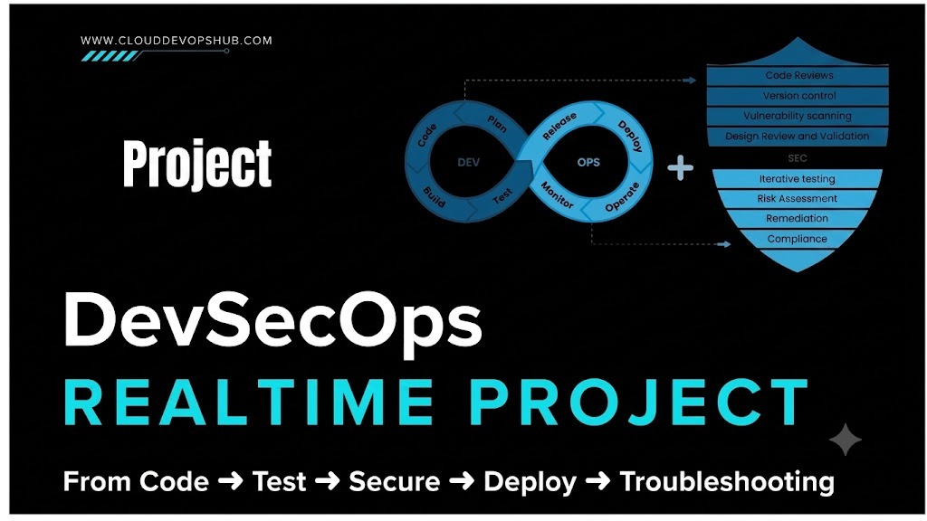 DevSecOps Real-Time CI/CD Project Cover