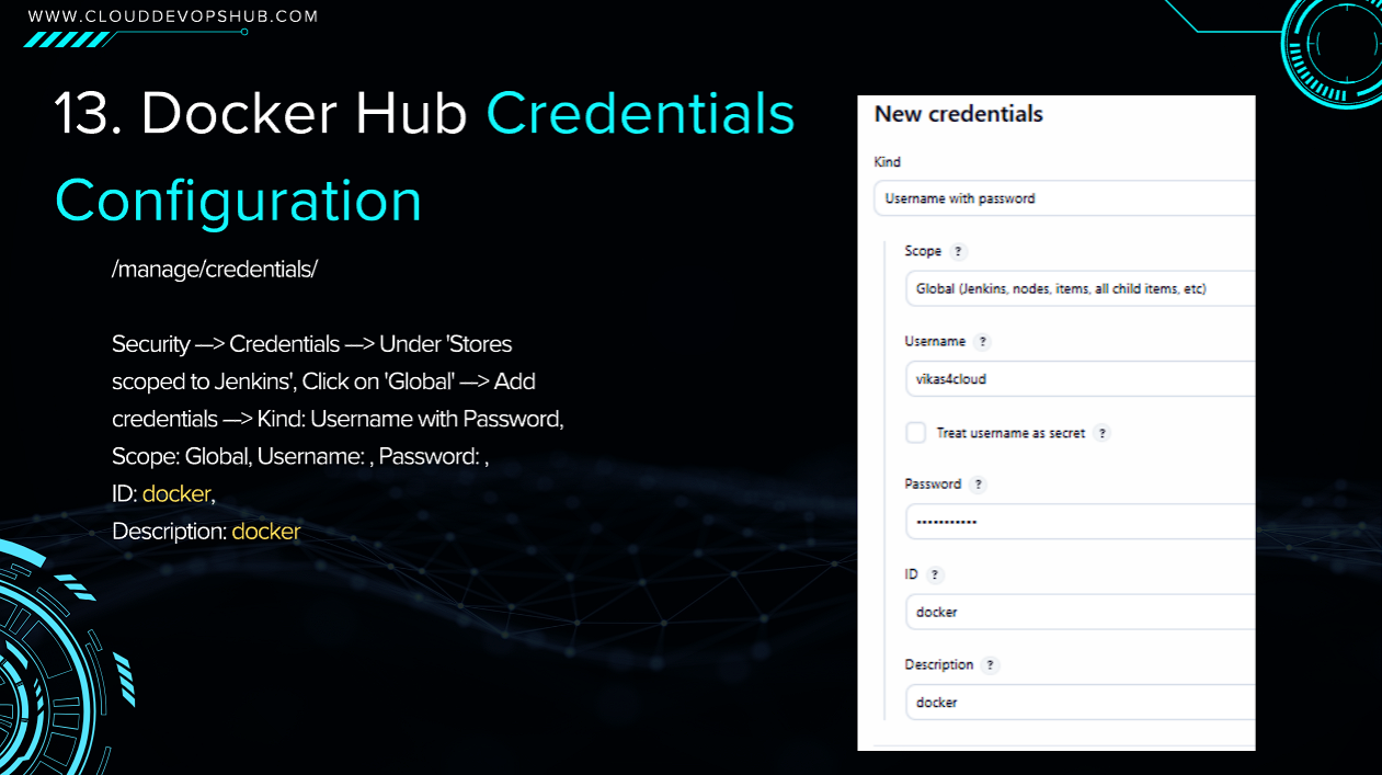 Step 13 Configuring Docker Hub Credentials in Jenkins