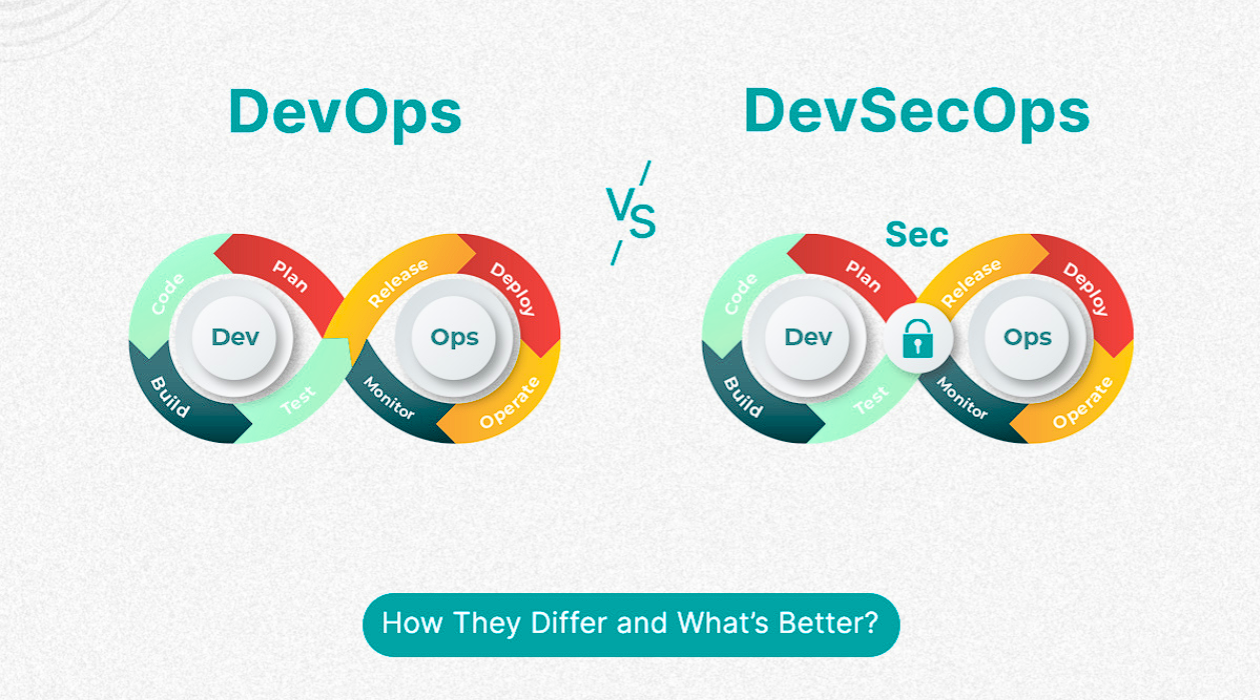 DevOps vs DevSecOps Difference Diagram