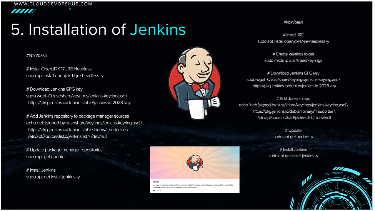 Step 5 Installing OpenJDK 17 and Jenkins
