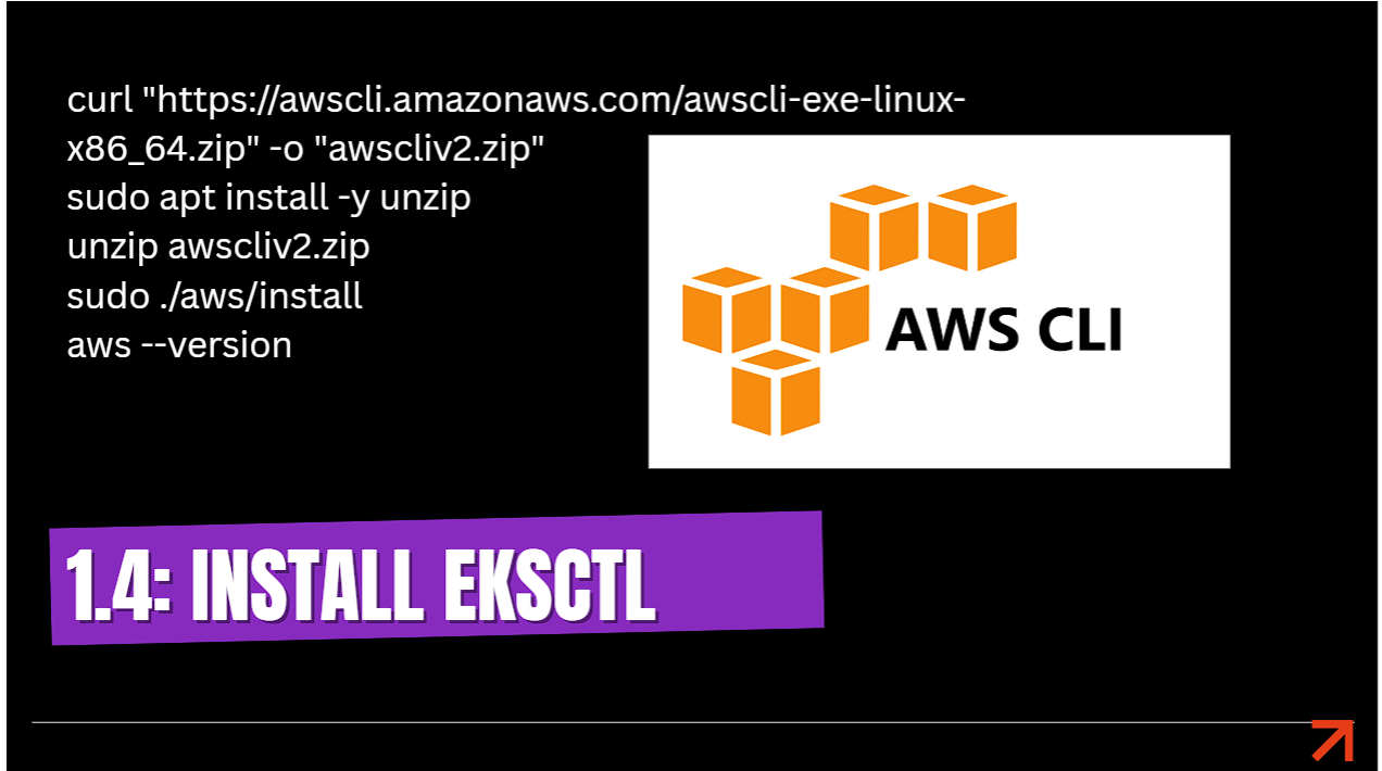 Step 10.3 Install AWS CLI v2