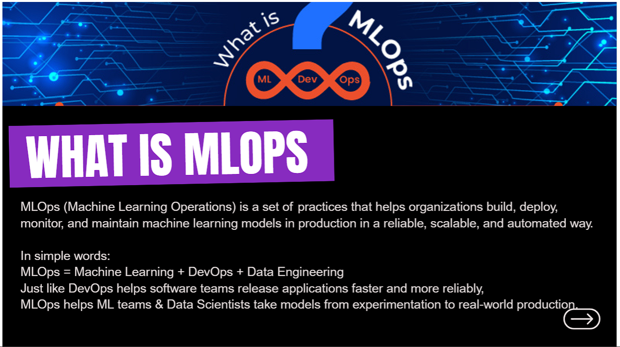 MLOps Definition Formula