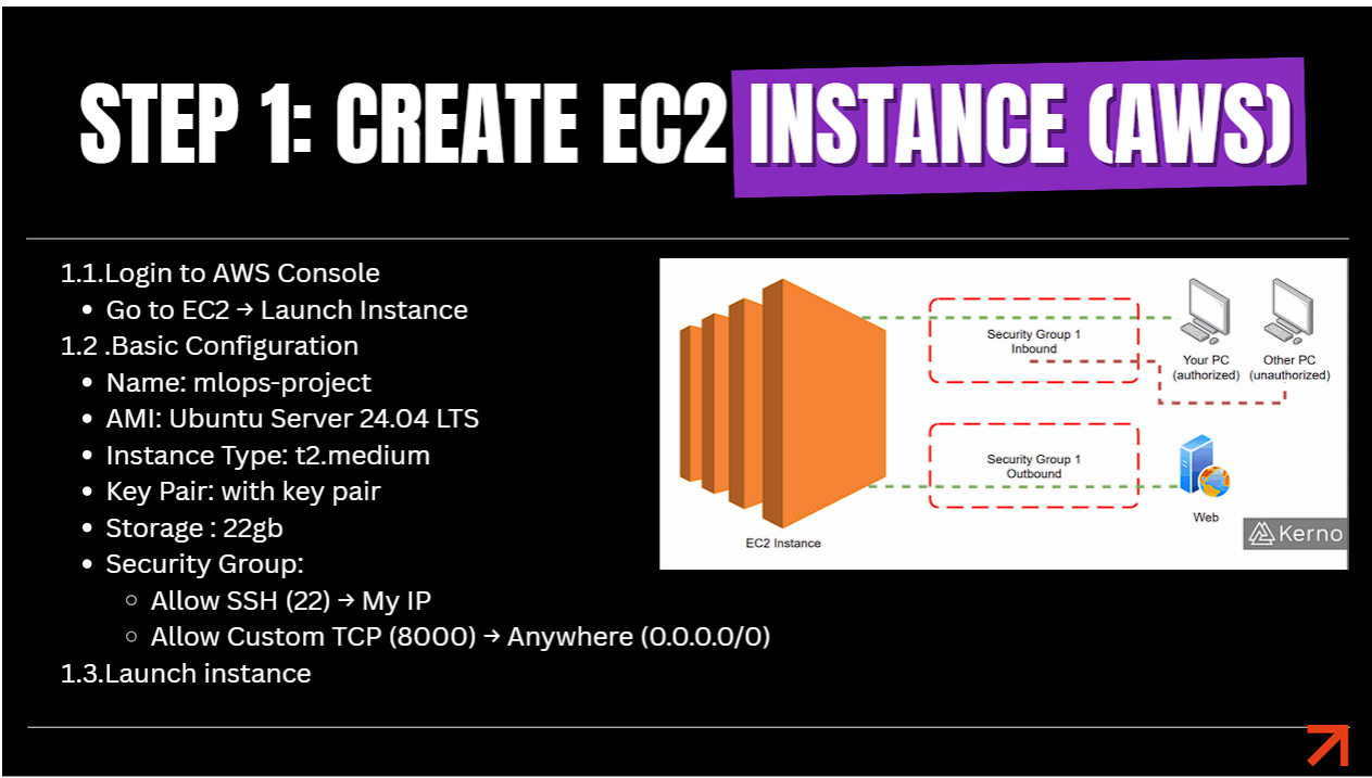 Step 1 Create EC2 Instance on AWS