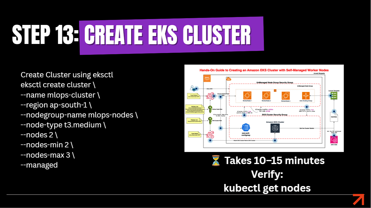 Step 13 Create EKS Cluster via EKSCTL