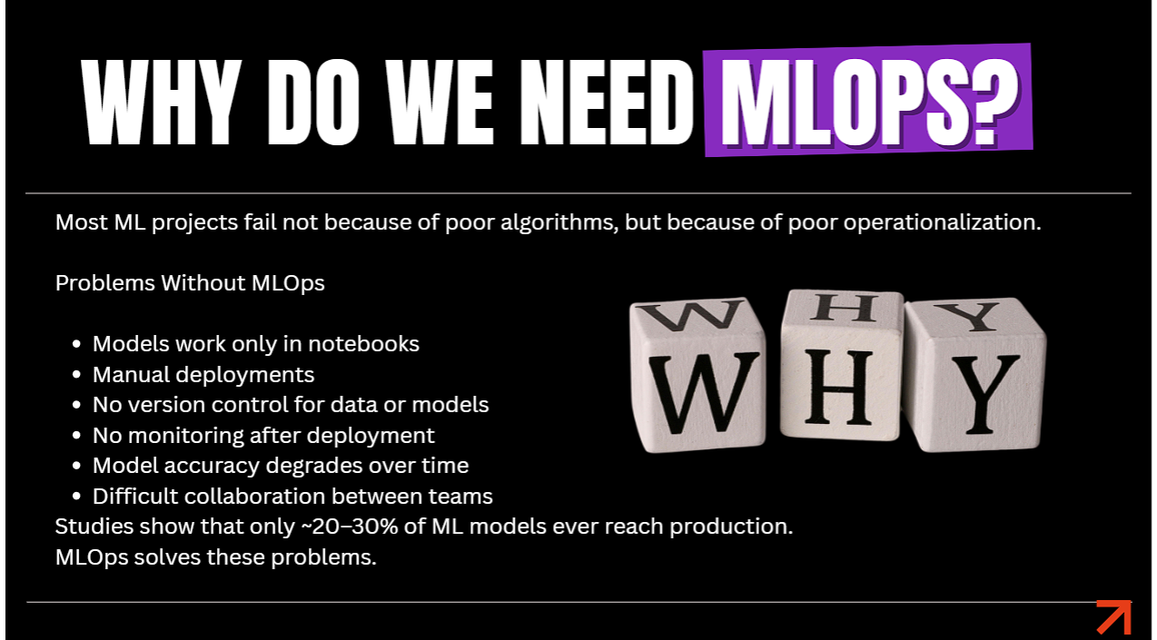 Why Do We Need MLOps Problems Solved